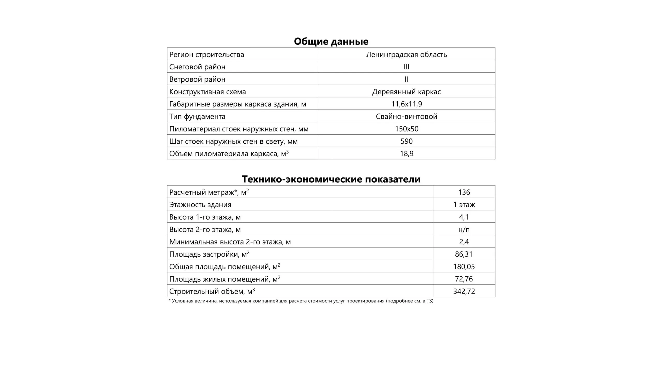 Купить проект каркасного одноэтажного дома 19ИФ11.00 по цене 12990 руб.